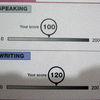 TOEIC S&Wテスト公式認定証(2021/7/11)