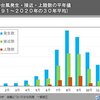 台風の話です！