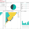 横浜市のコロナ感染患者数をPower BIで可視化しました（2020年5月23日現在）