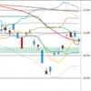 日足　日経２２５先物・ダウ・ナスダック　２０１９／６／１４　