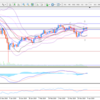 ４月４日USD/JPYの分析　２ページ目