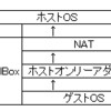 考えるんだ！