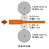 第６回オンライン公開講座「電動機と製鉄」（前編）