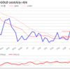 金プラチナ相場とドル円 NY市場8/6終値とチャート