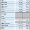 投資報告（2021年 ～6月）無難に