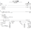 図解塾：梅棹忠夫『比較文明論』と出口治明『歴史を活かす力』のコラボレーションの試み