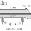 ヘリウムネオンレーザー（He-Neレーザー）とは│構造と応用