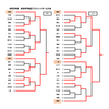 2019総体宇河（宇都宮・河内）地区予選結果（中学生）