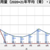 電気料金  2022年3月