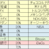 【投資】トラリピ撤退の資金の移動先を考えてみた🐯
