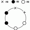 円順列と数珠順列（１０）