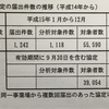 裁量労働制で働く労働者数が分からないのって、集計してないだけでは？