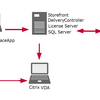 【Citrix】Citrixの環境を構築してみよう 第1回（全3回）