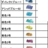 古典インクの調製用に、法定色素に手を広げ青い色素を探す。