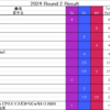 Green Hill Music Chart 2024 第２節結果