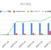 2020年1月第2週投資運用報告