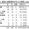 痛風　～痛風発作部位はどこ？～