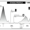 36th TOUR DE HOKKAIDO 第２ステージ