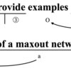 Adversarial Examples | Abstract 第6文