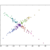 numpy+matplotlibで散布図の上にバツ印をつける