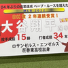 【大谷翔平選手の2022年の活躍】とは？簡単な英文3文で説明すると？