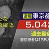 感染拡大に歯止めがかかりません．東京都の新規感染者は，今月半ばには10,000人を超えると試算されています．「およそ都民の1000人に1人が毎日感染する計算になります．この危機感を現実のものとして，皆で共有する必要があります」（大曲氏）「今は，とにかく，人と人との接触を減らすことが必要で，一人一人の努力はもちろんなんですけど，社会の中でシステムとして皆さんが接触を減らせる状況をつくっていくことが必要と考えています」（西浦氏）．しかし，政府からようなメッセージは届いてきません．