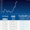 積みたてVGLT投資生活　3年46週―今週はダウ30が全モ達成してしまった様です―