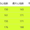 今後のインターバル走への取り組み方について