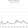 トウモロコシ価格　長期推移　2016/4　最新