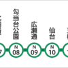 【新作】仙台市地下鉄 ２路線の駅名タイピングを作成！