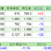 2019.6.21(金) 資産状況