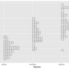 ggplot2でヒストグラムを箱ひげ図風に並べてプロットするパッケージggbrickを書いている