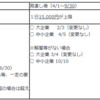 雇用調整助成金の助成額の上限額が15,000円に引き上げられました