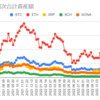  2023年2月20日週の仮想通貨の運用益は248,109円でした