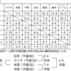 2024PCCC結果