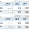 資産公開(2017.5)4週目