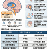 ボツ記事をイラストでまとめました
