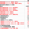 2020年5月29日　経済指標