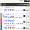 【競馬】地方小頭数立ては馬券の買い方も正解が分からない