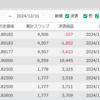 手動トラリピ　2024年12月の実績