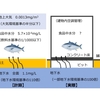 地下水環境基準の100倍のベンゼン