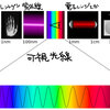 波動（７）♪視覚だ～って、アメンボだ～ってぇ