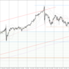 USD/JPY 2022-12-03 weekly review