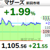 【10/8】相場雑感　リバのチャンスも長い上ヒゲ…／原油と米金利がヤバめ？