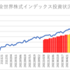 楽天証券でのインデックス投資状況(2023/10/06)