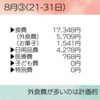 家計簿⋆*8月③ 21-31日