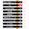 平石停留場の運賃表