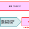 「2級建築主事」創設か　建築確認資格の受検要項見直しへ　