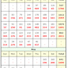 【Up to 5/5】Calendar of COVID-19 in Tokyo#2 (Transition of Infected People + Number of PCR tests)