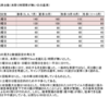 半原水源地跡利用についての来訪客数予測〜その2：データについて